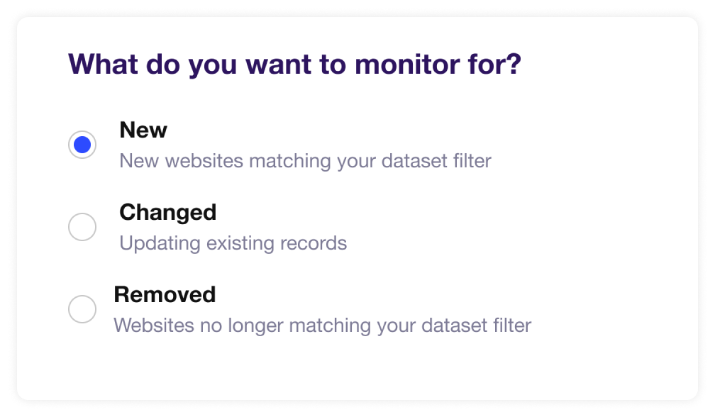 Monitor your dataset
